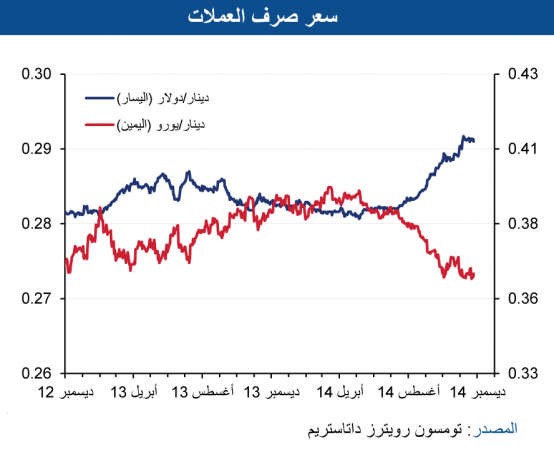 «الوطني»: ضعف أداء الاستثمار والعقار والبورصة يبطئ النمو الائتماني بأكتوبر