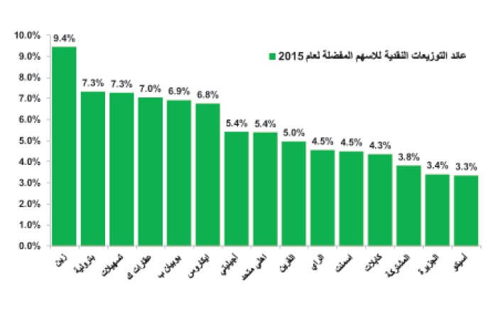خارطة طريق للاستثمار بالأسهم الكويتية في 2015