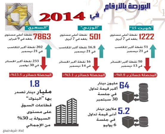أسواق الخليج تواصل الخسائر في العام الجديد