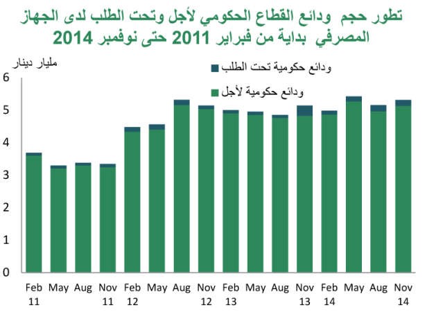 «بيتك»: 37.6 مليار دينار إجمالي الودائع في نوفمبر