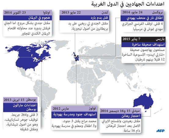مقتل المشتبه فيهما بهجوم «شارلي إيبدو» وتحرير الرهينة