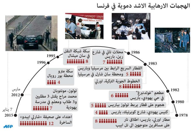 مقتل المشتبه فيهما بهجوم «شارلي إيبدو» وتحرير الرهينة