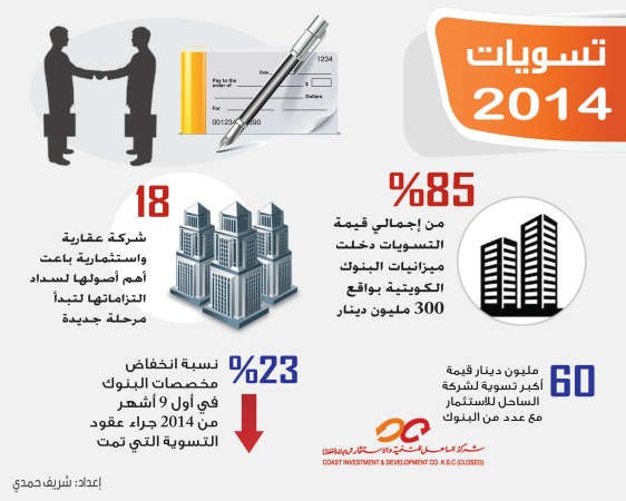 350 مليون دينار قيمة تسويات 2014