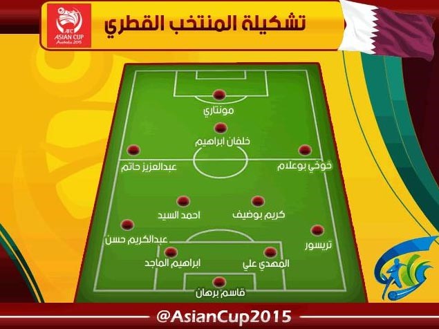 الرسم التكتيكي لمنتخب قطر