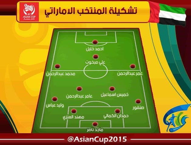 الرسم التكتيكي لمنتخب الامارات
