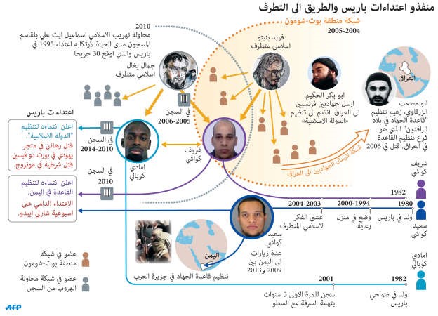 أحداث باريس تسلط الضوء على قصور قدرات وكالات التجسس