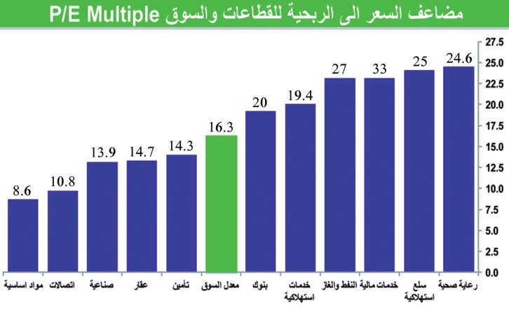 أسهم التوزيعات تحصد مكاسب مزدوجة في 2015