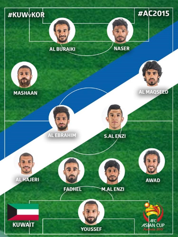 مباراة الكويت وكوريا الجنوبية