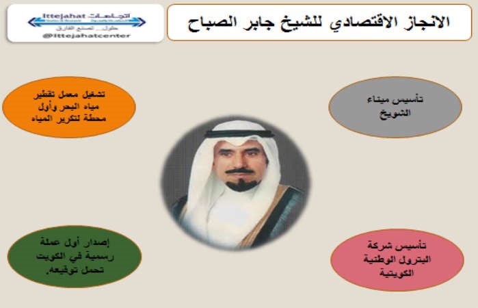 جابر الأحمد قائد ملحمة إعمار النفوس وبناء المجتمع بعد الاحتلال الغاشم
