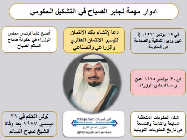 جابر الأحمد قائد ملحمة إعمار النفوس وبناء المجتمع بعد الاحتلال الغاشم