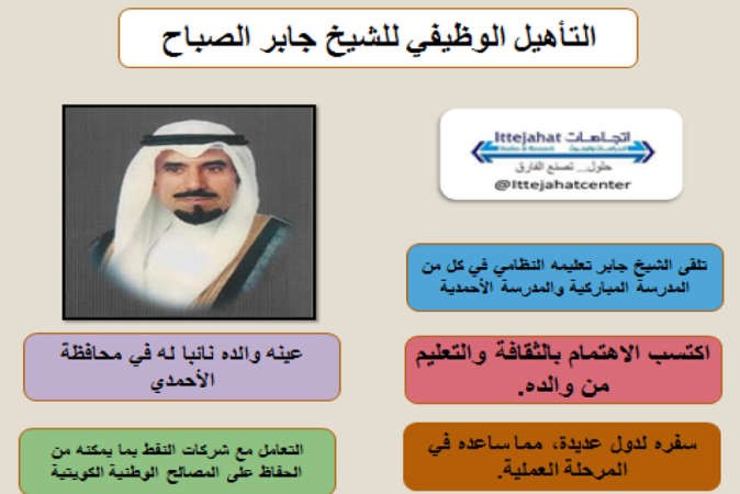 جابر الأحمد قائد ملحمة إعمار النفوس وبناء المجتمع بعد الاحتلال الغاشم