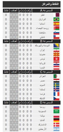 منافسة رباعية أوروبية على لقب «مونديال اليد 2015» في قطر اليوم