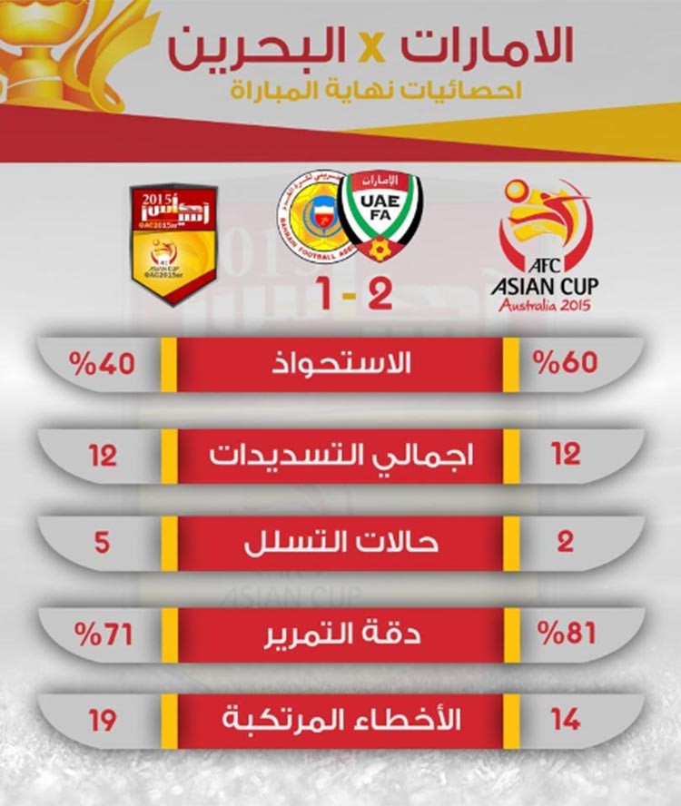 احصائيات المباراة