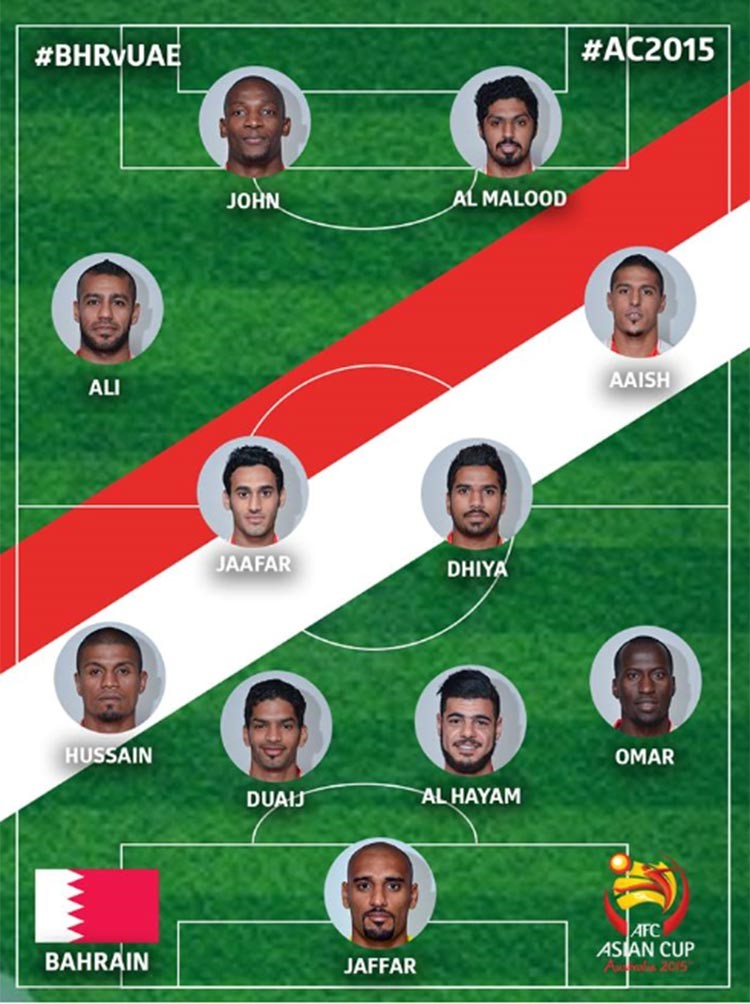 مباراة البحرين والإمارات