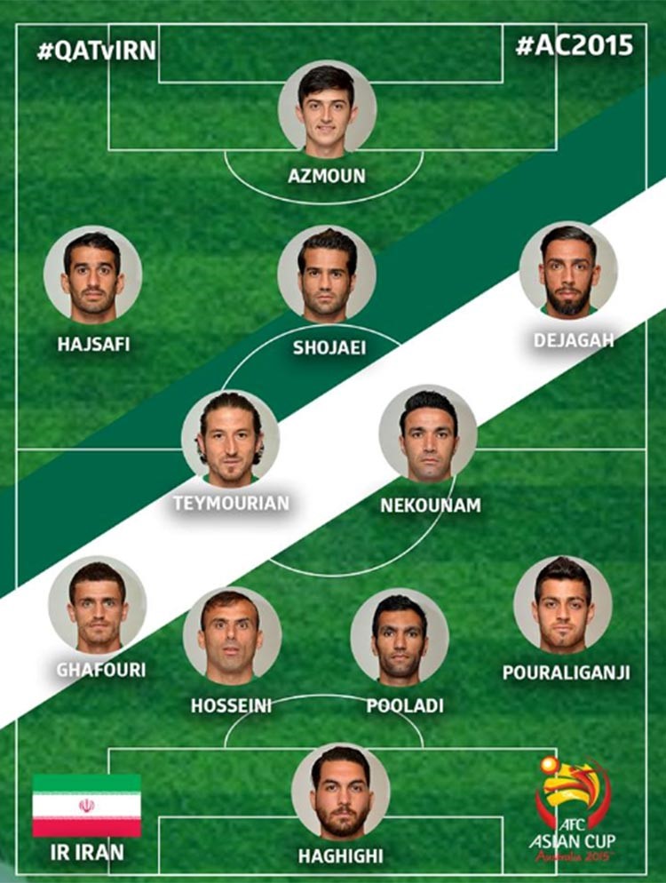 مباراة قطر وإيران