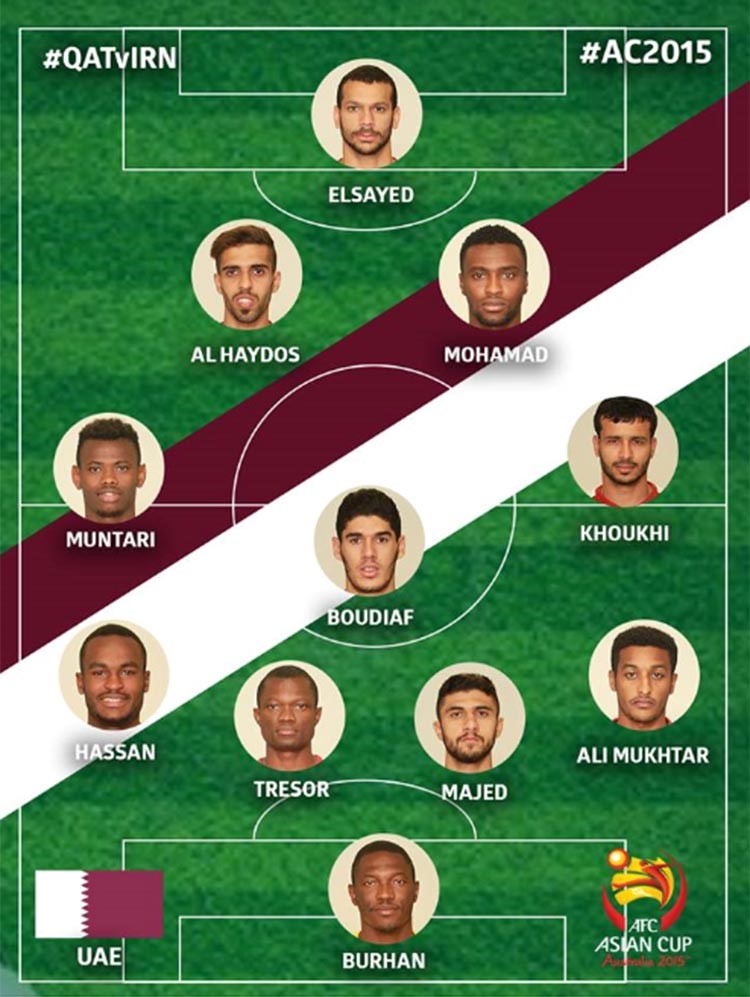مباراة قطر وإيران