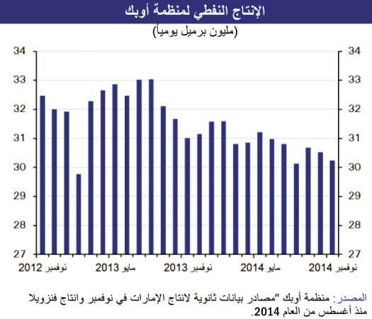 «الوطني»: برنت بين 65 و74 دولاراً للبرميل خلال العامين القادمين