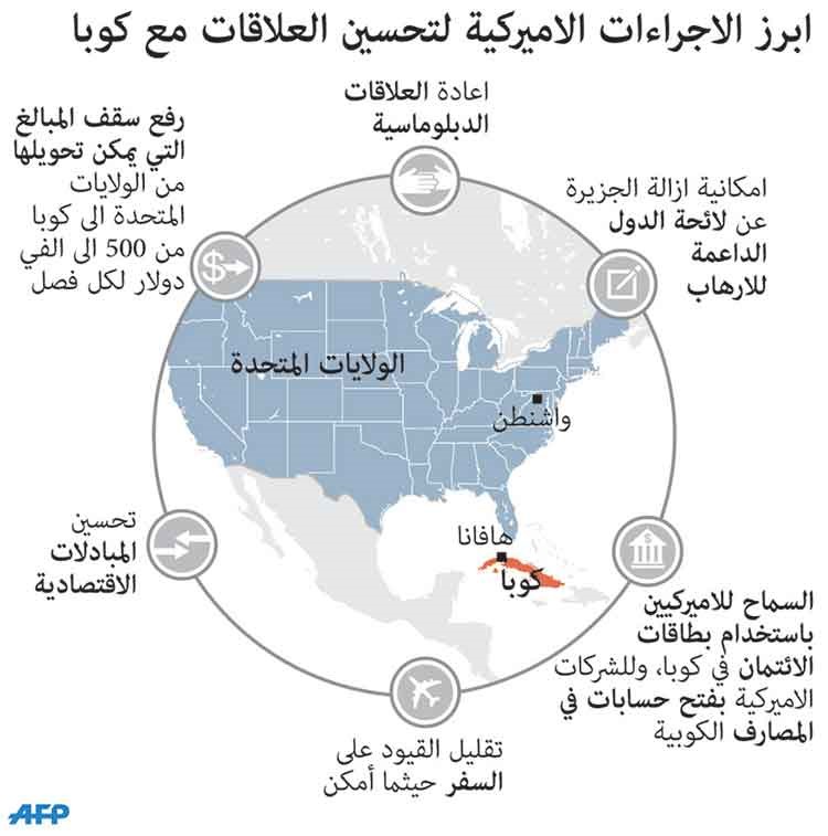 برلمانيون أميركيون في كوبا: العلاقات  بين واشنطن وهافانا تشهد لحظة «تاريخية»