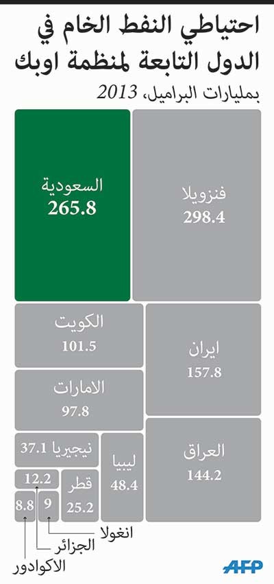 غموض في أسواق النفط بعد وفاة ملك السعودية