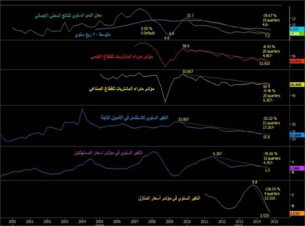 التطور التاريخي للاقتصاد الصيني﻿