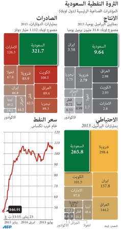 مراقبون: لا تغيير في السياسة النفطية للسعودية
