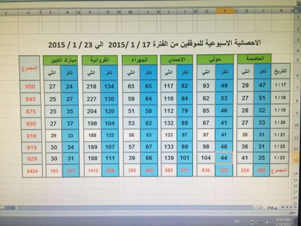 احصائية للموقوفين في مخافر الكويت من النساء والرجال