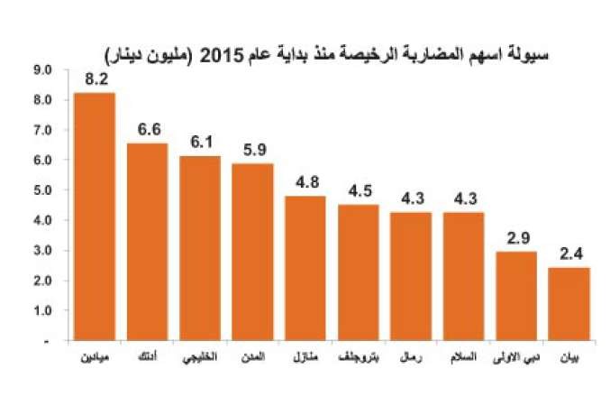 التوزيعات النقدية واستقرار النفط يوقفان تدهور الأسهم