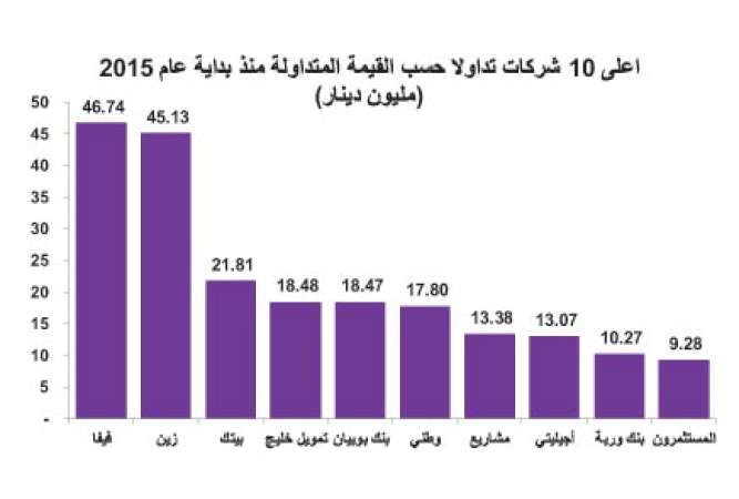 التوزيعات النقدية واستقرار النفط يوقفان تدهور الأسهم