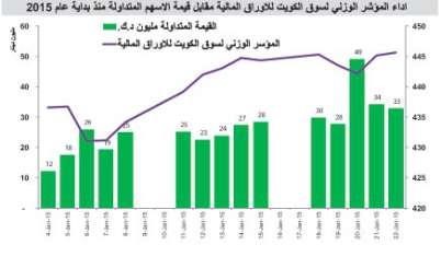 التوزيعات النقدية واستقرار النفط يوقفان تدهور الأسهم