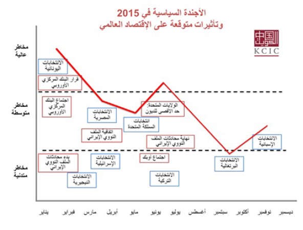«الكويتية الصينية»: 2015.. عام هادئ لدول الخليج