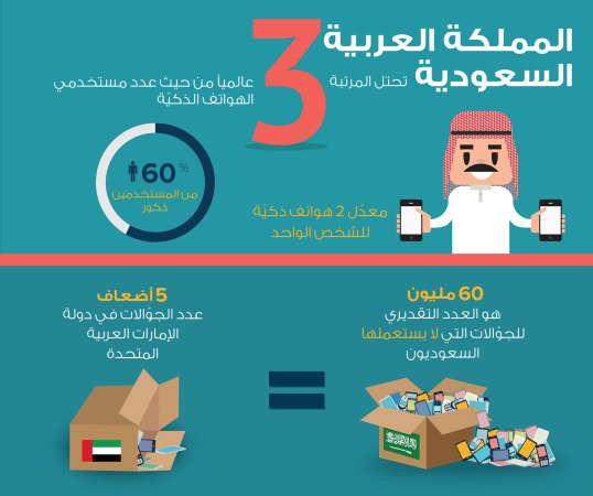 «دوبيزل»: 370 مليار ريال ثروات لا يعلمها السعوديون ببيوتهم
