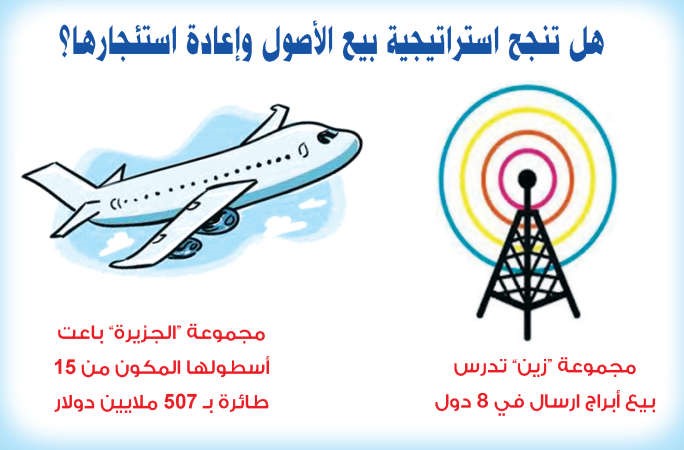 بيع الأصول وإعادة استئجارها.. هل هي إستراتيجية جديدة لنمو الأرباح؟