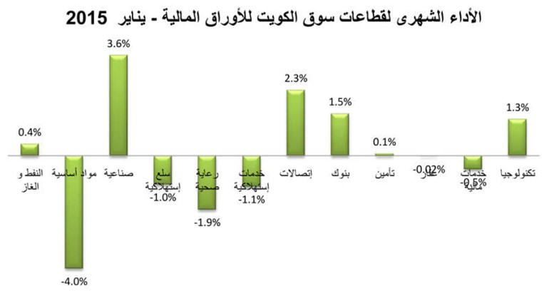 «المدينة»: النتائج المالية لـ 2014 وتكوين مراكز مالية جديدة وراء نشاط السوق في يناير