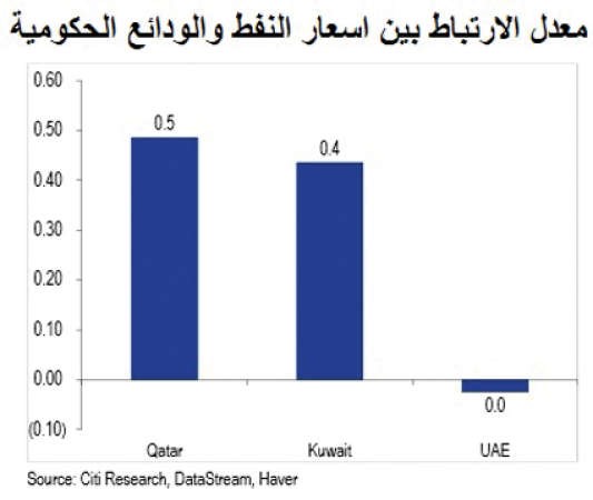 تقرير: البنوك تتجاوز تحدي تقلّص الودائع الحكومية والخاصة