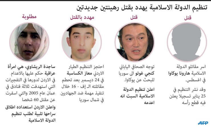 إعدام الرهينتين يزعزع ديبلوماسية اليابان المسالمة