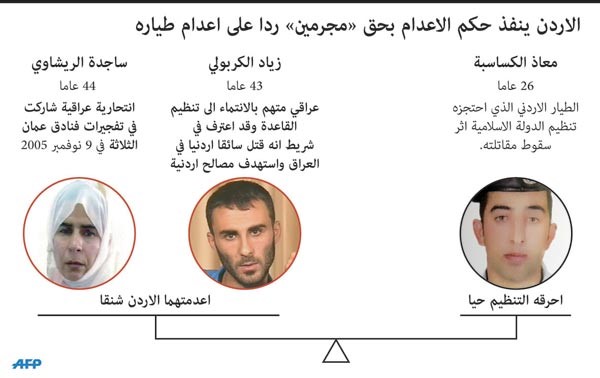 المواجهة العالمية  لـ «داعش» مفتوحة على كل الاحتمالات