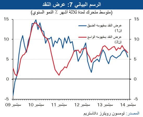 «الوطني»: تراجع نمو الاقتصاد البحريني 2?4% 