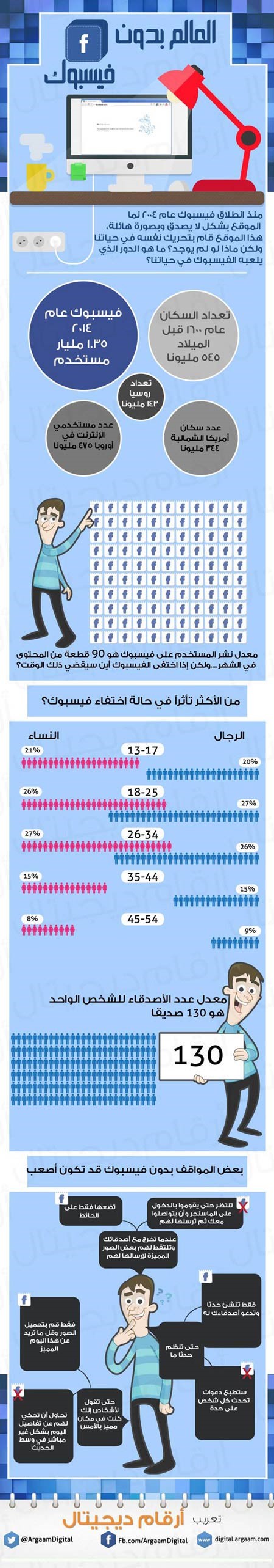 العالم بدون فيسبوك