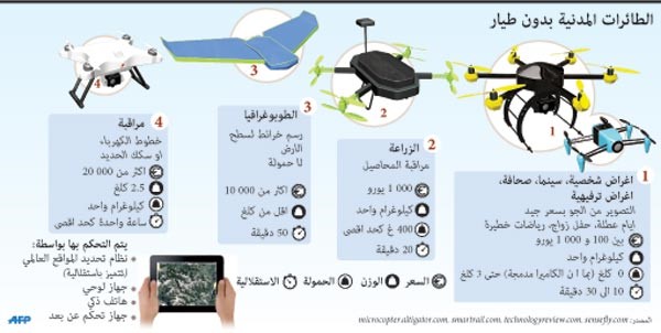 ثورة الطائرات من دون طيار.. بألف دولار