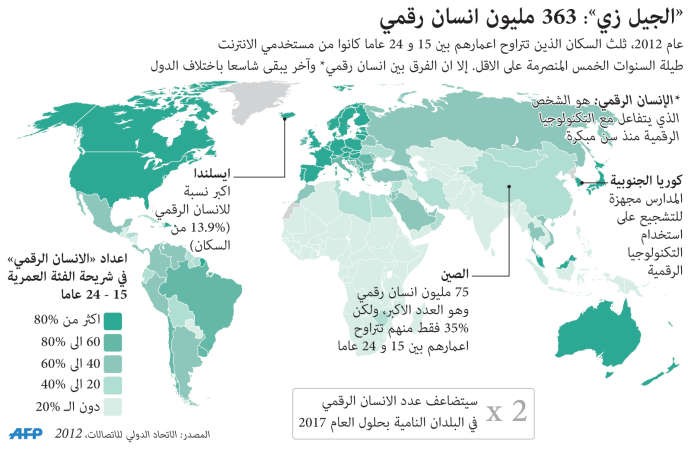 تعرفوا على زبائنكم المقبلين.. أبناء «الجيل Z»