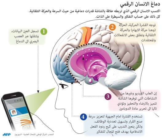 تعرفوا على زبائنكم المقبلين.. أبناء «الجيل Z»