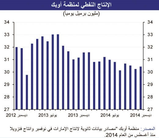 «الوطني»: 15% انخفاضاً في أسعار النفط الكويتي خلال يناير