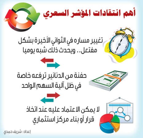 استحداث 3 مؤشرات جديدة..ثم إدراجها بالبورصة الكويتية