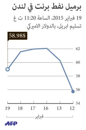 قفزة مجنونة في المخزون الأميركي تهبط بالنفط 3%