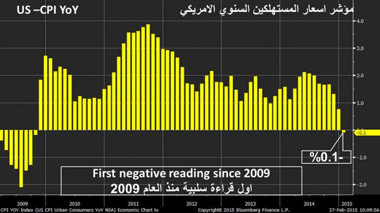«ADS»: الأنظار نحو التضخم الألماني والنمو الأميركي.. الدولار يرتفع من جديد