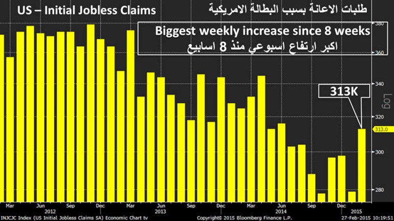 «ADS»: الأنظار نحو التضخم الألماني والنمو الأميركي.. الدولار يرتفع من جديد