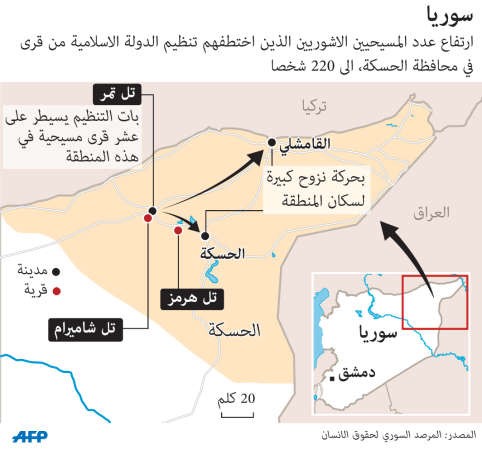 مجلس الأمن يدين اختطاف «داعش» الآشوريين في سورية