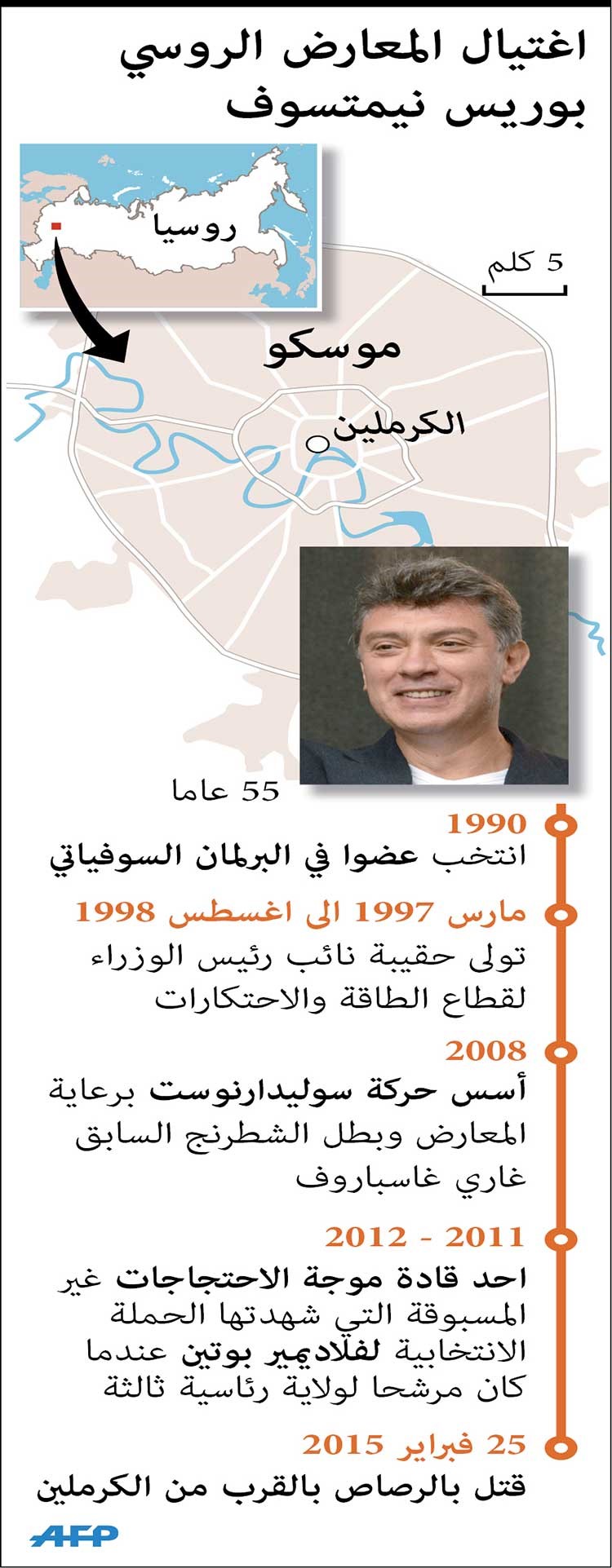 الآلاف يؤبّنون نيمتسوف في موسكو