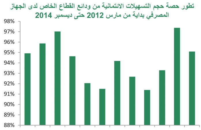 «بيتك 37.6»: مليار دينار إجمالي ودائع القطاع المصرفي في ديسمبر