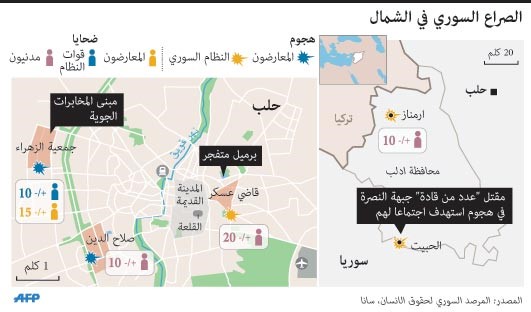 الأكراد ينتزعون الريف الغربي لـ«عين العرب».. و«داعش» يرد بهجوم عنيف على بلدة تل تمر